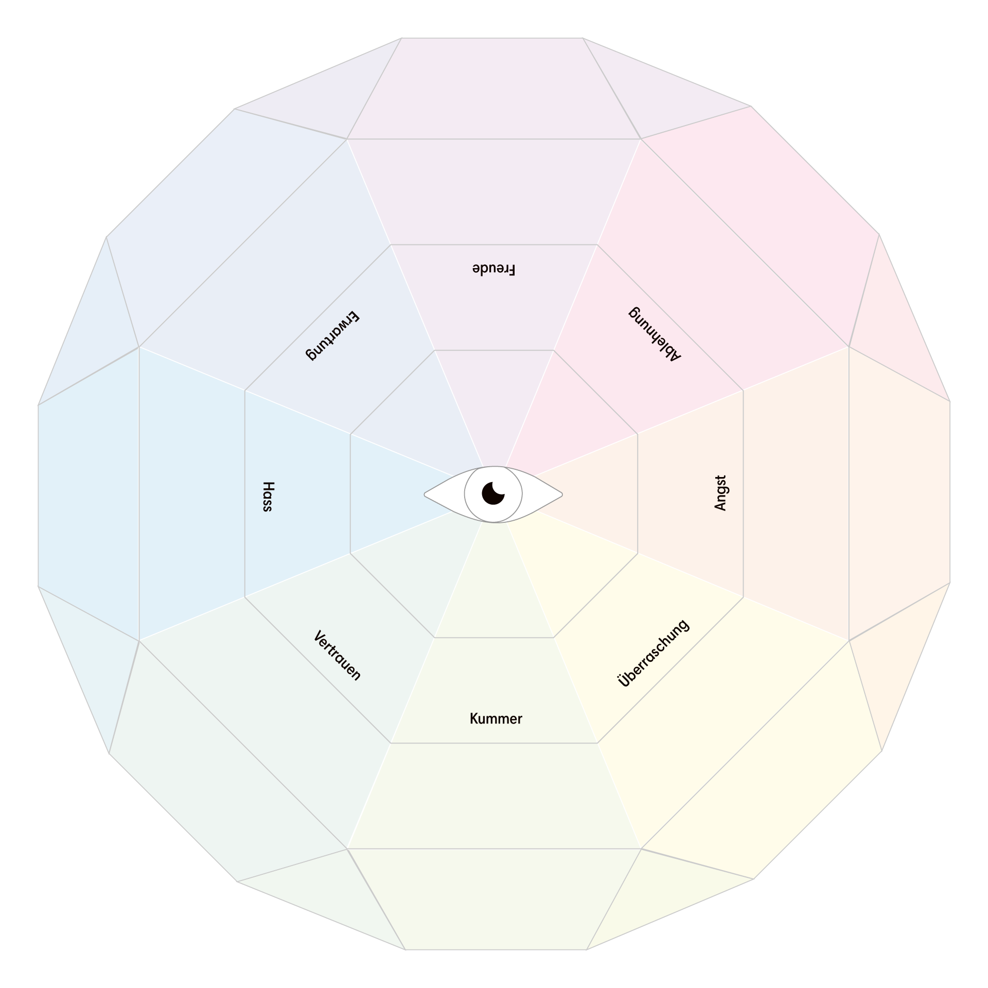 Diagramm Gefühlsdiamant